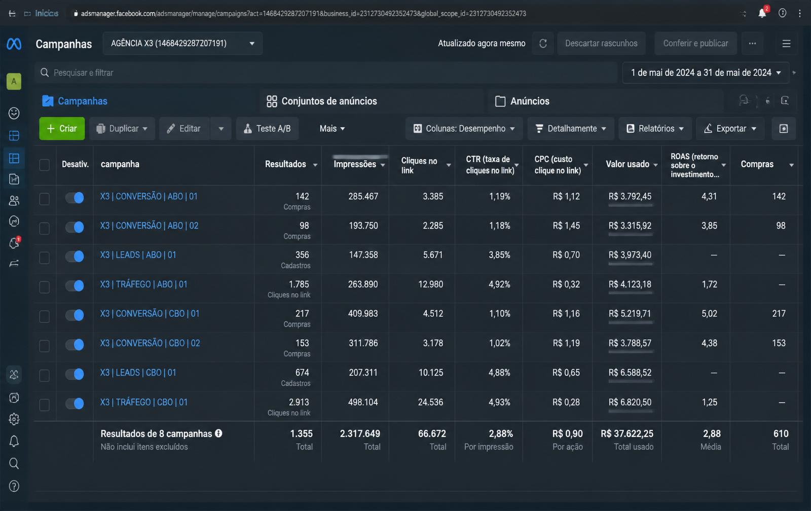 Dashboard do Meta Ads Manager com métricas de campanhas